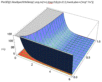 I can show a million plots like this, they will be fairly meaningless. At least, they are to me.
