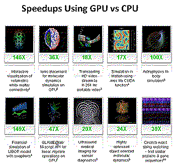 Remember the "cudazone" and NV boasting about speedups?